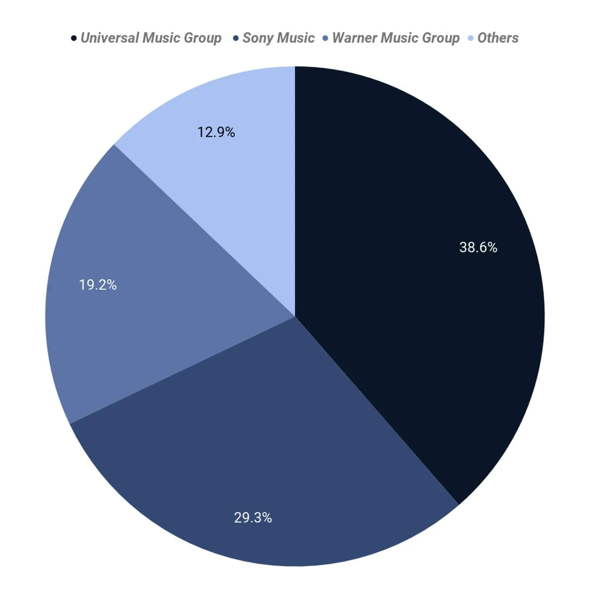 Aggregated distribution revenue share in the US, by the parent company, 2017