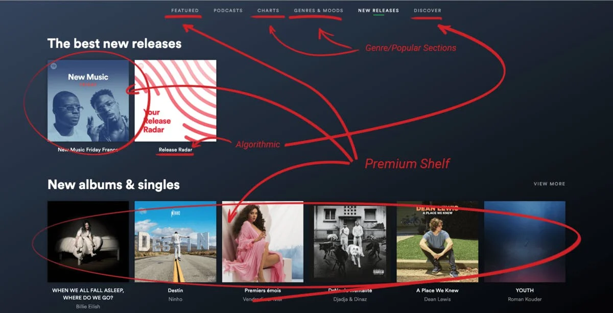 Spotify Premium Placement