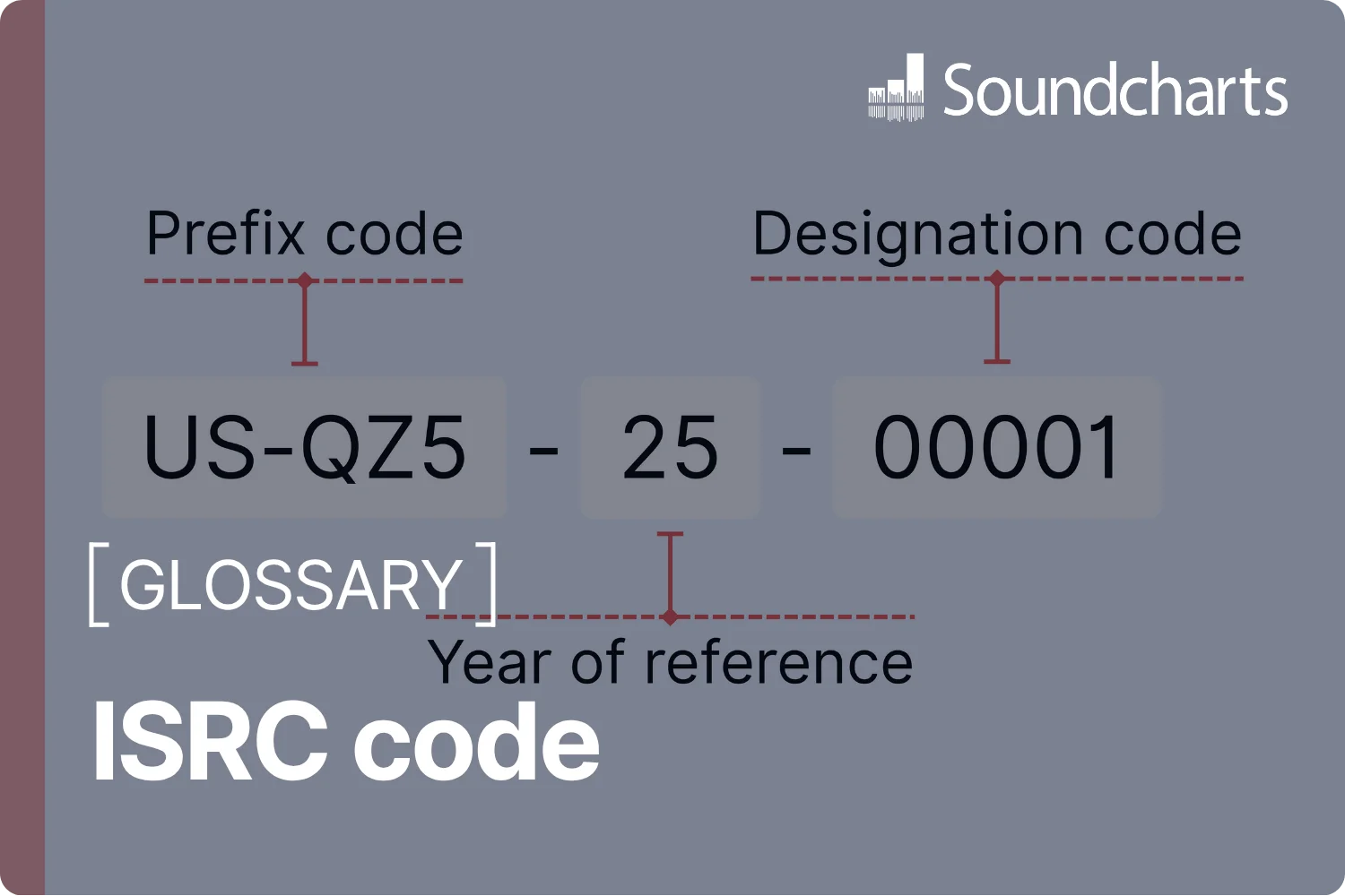 ISRC code
