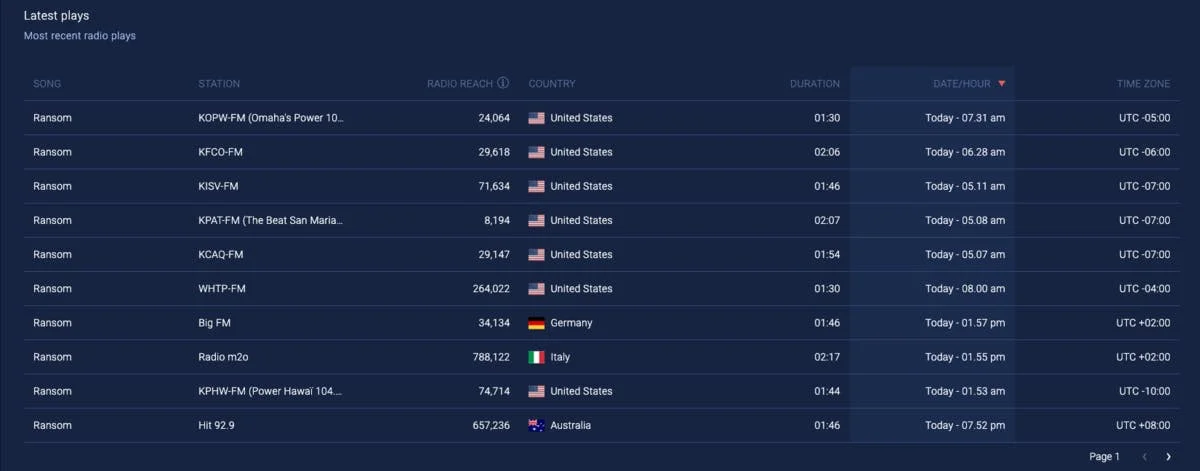 The real-time log of latest broadcast detected by Soundcharts for Lil Tecca