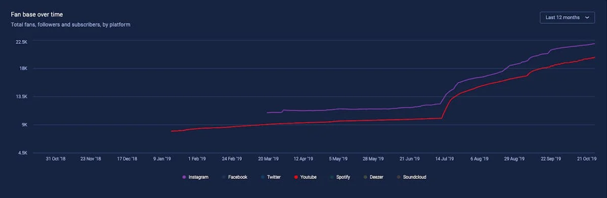 Successful Music Video Release Impact