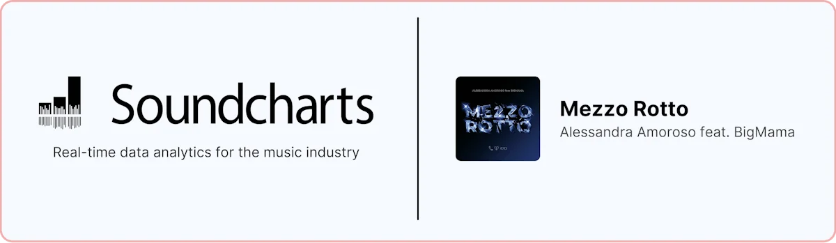 How Soundcharts helped "Mezzo Rotto" reach new audiences