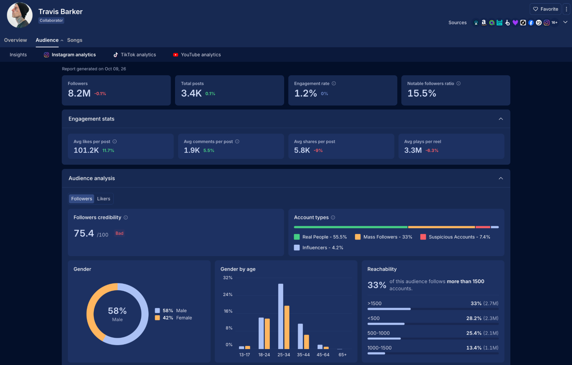 Collaborator Audience Analytics Upgrade