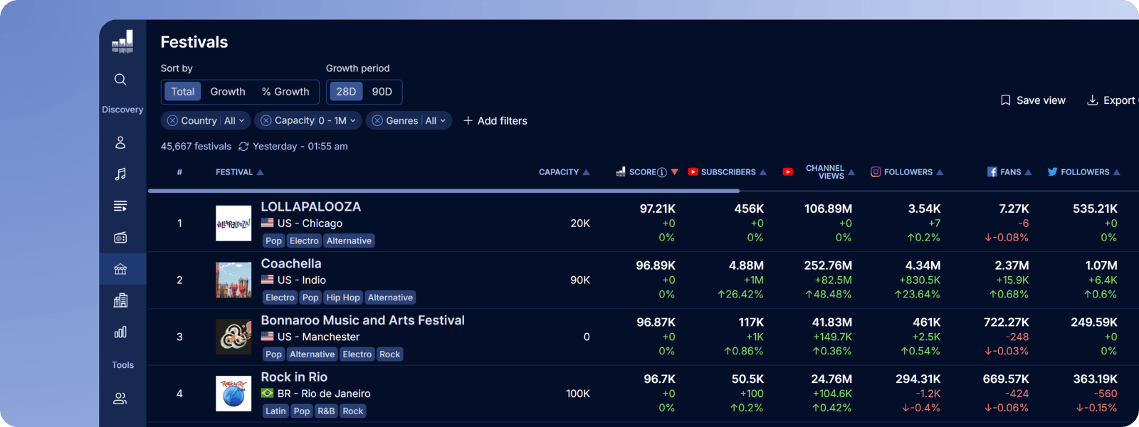 Changelog: Festivals & Venues rankings