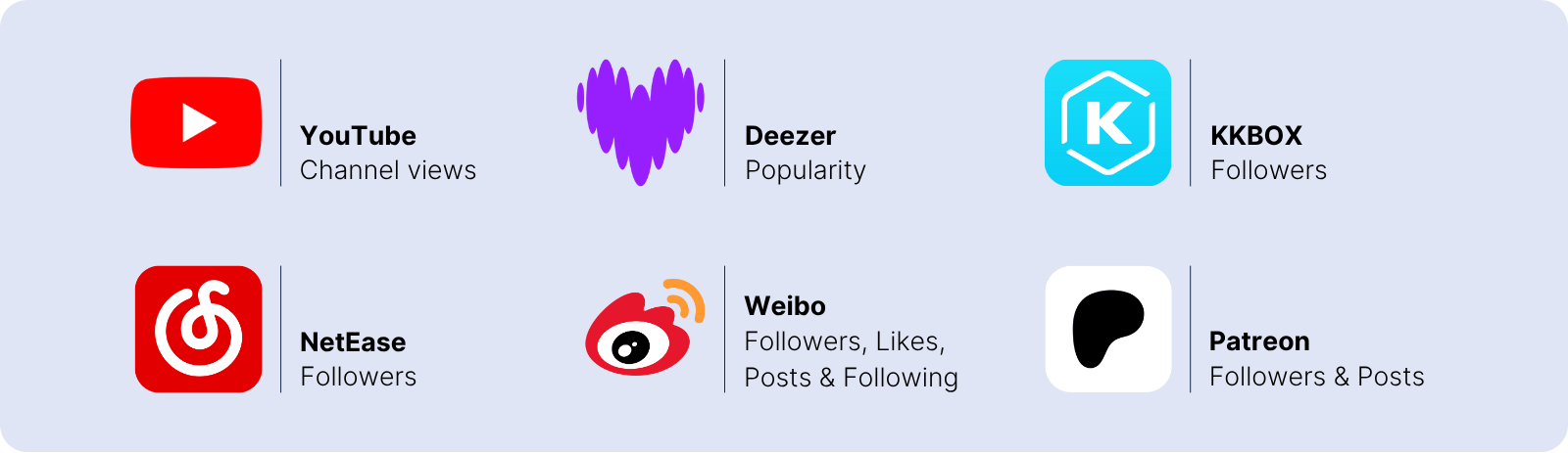 New metrics to the Artist Ranking