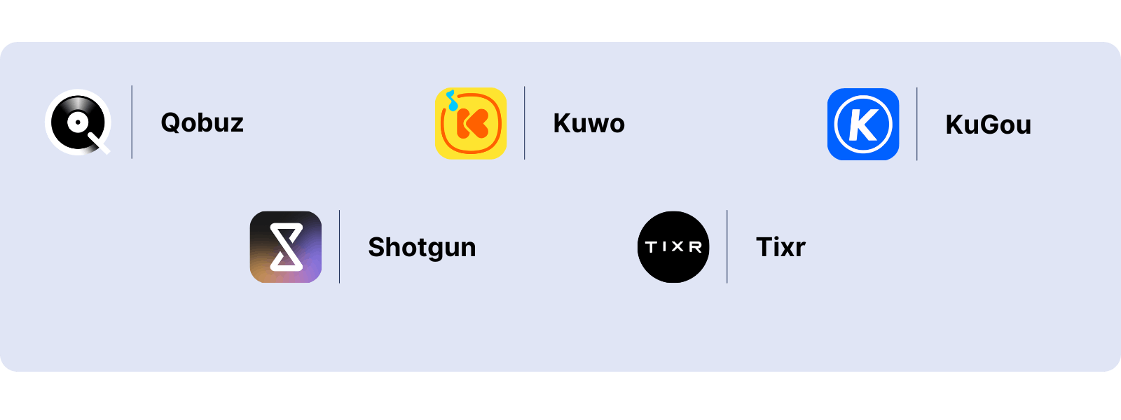 Shazam On Radio chart