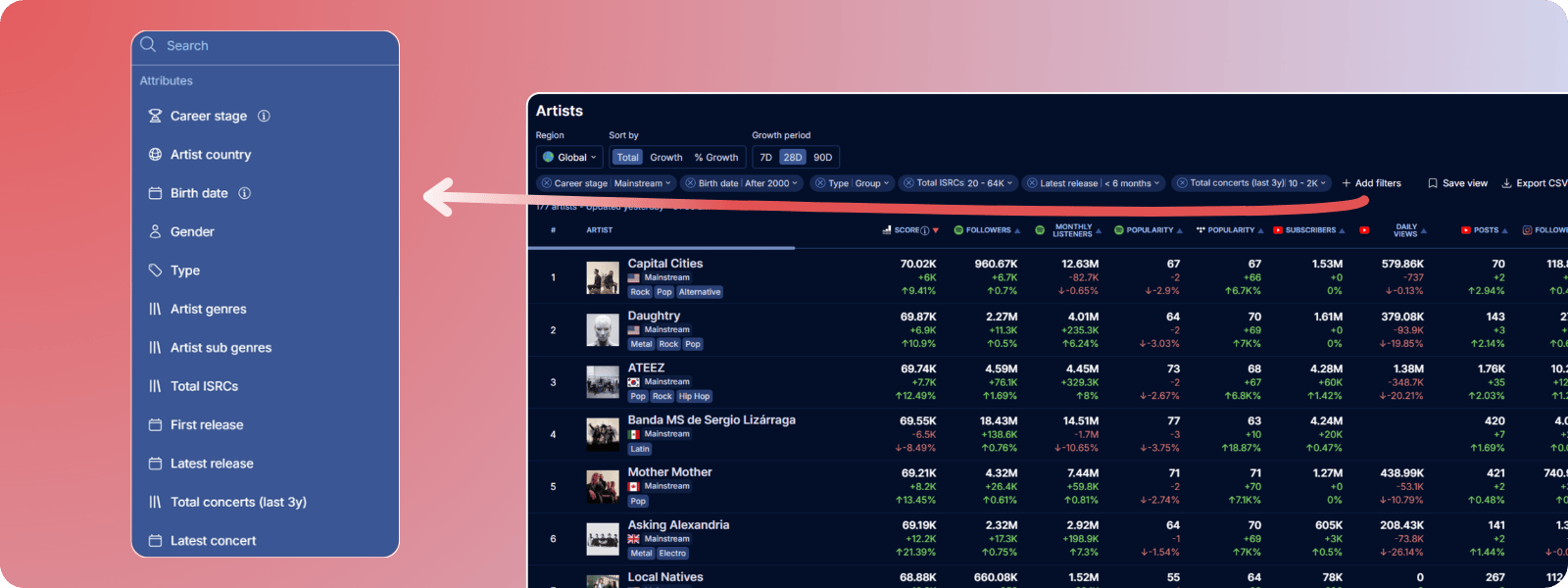 New filters added to Soundcharts' Artist Ranking