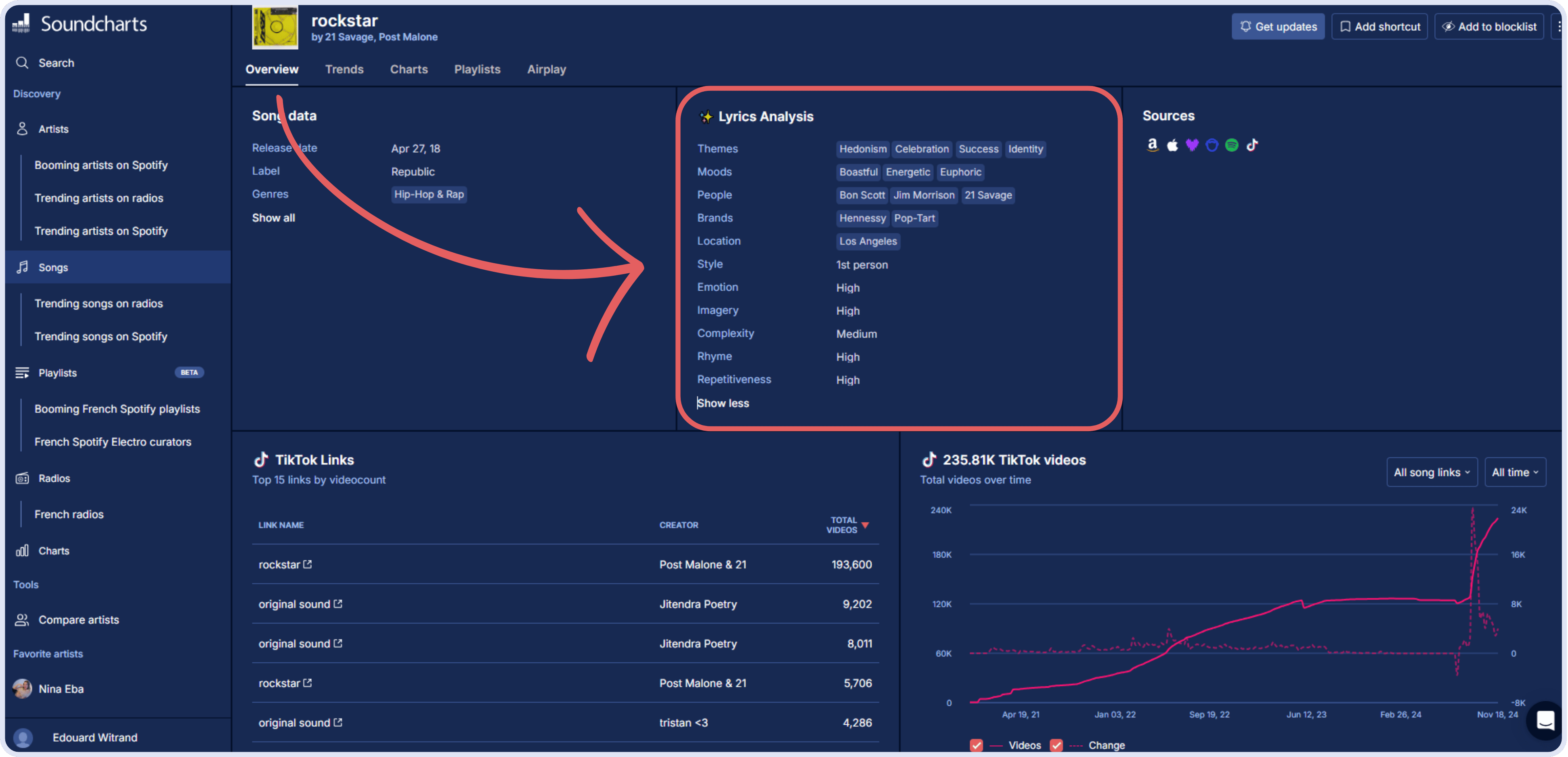 Analyze lyrics on Soundcharts with AI