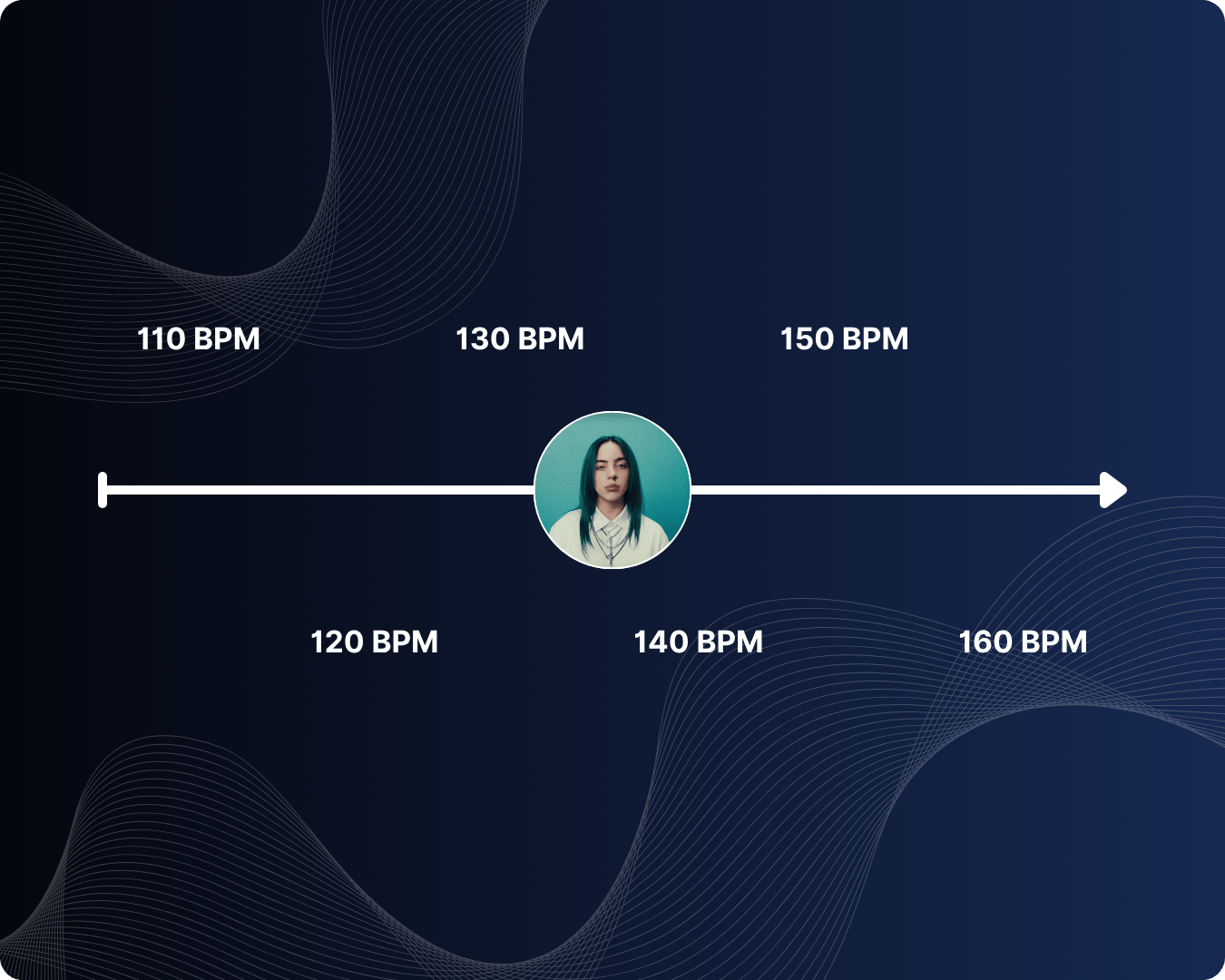 Song audio features api