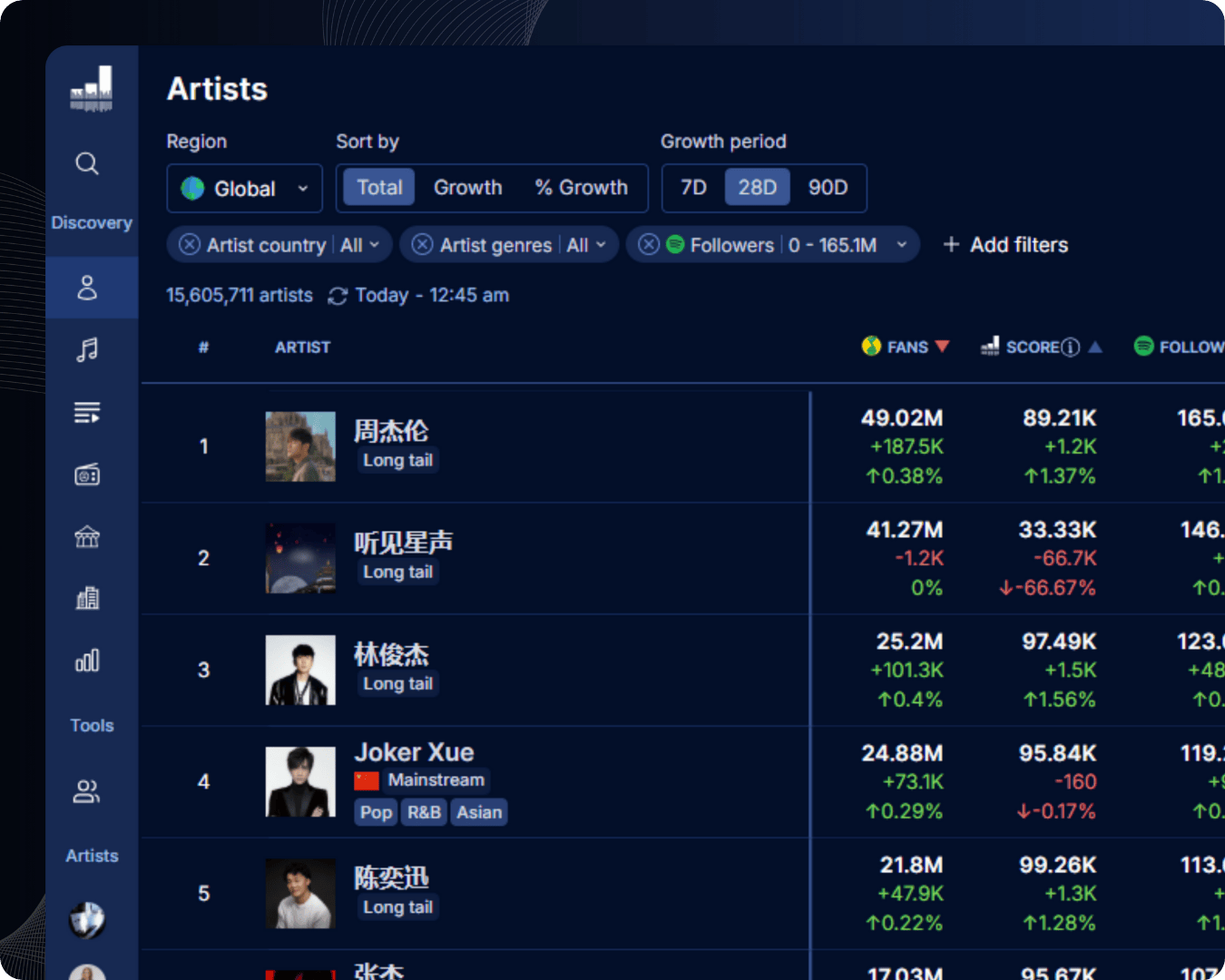 QQ Music artist ranking