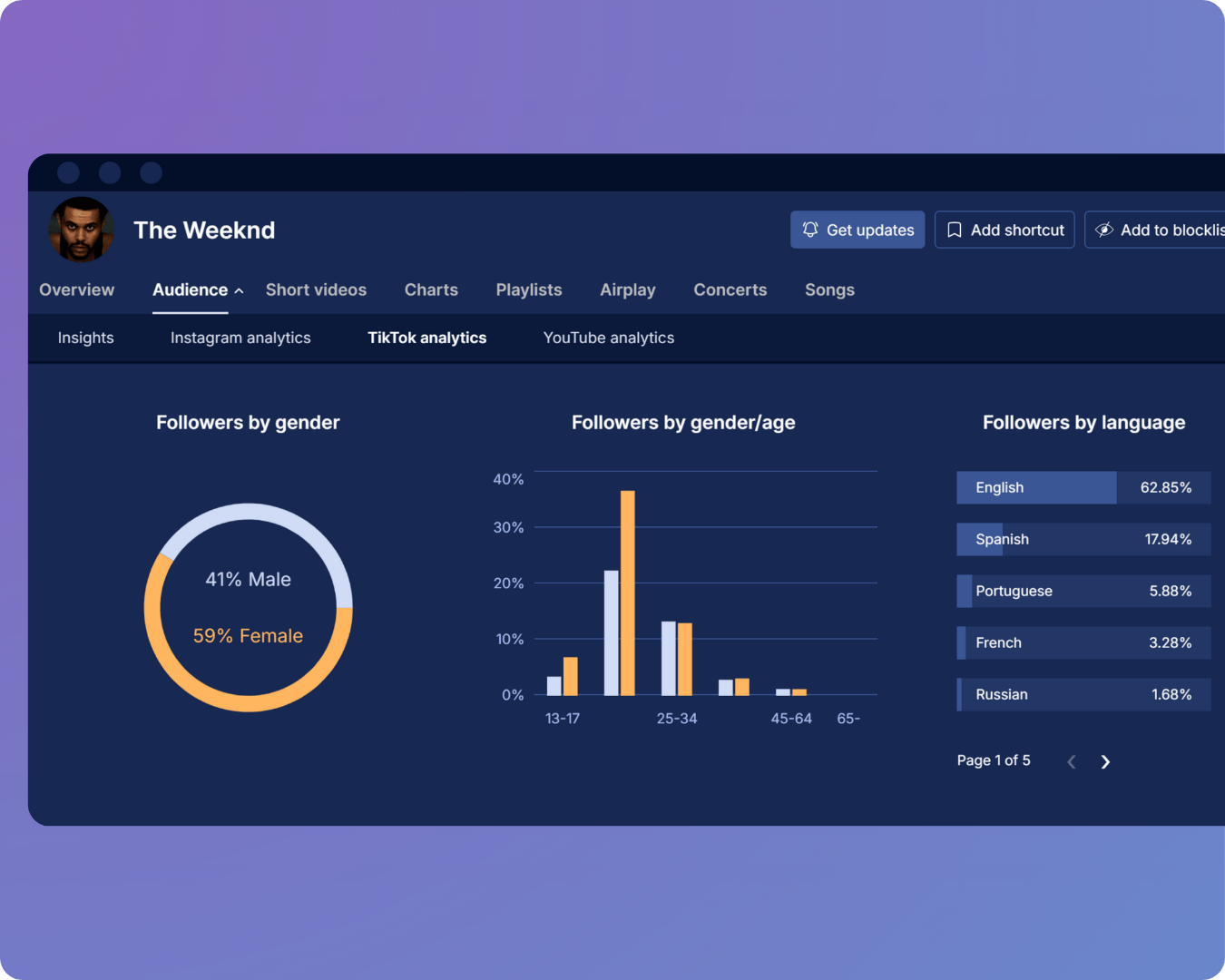 TikTok demographic data
