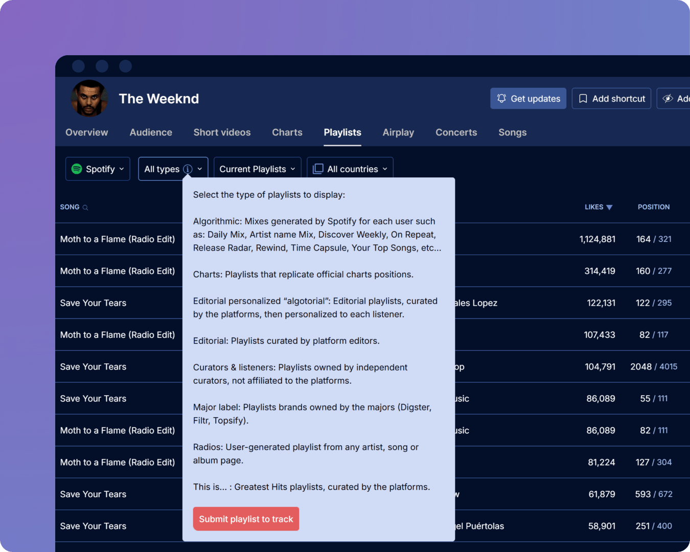 Spotify types of playlists