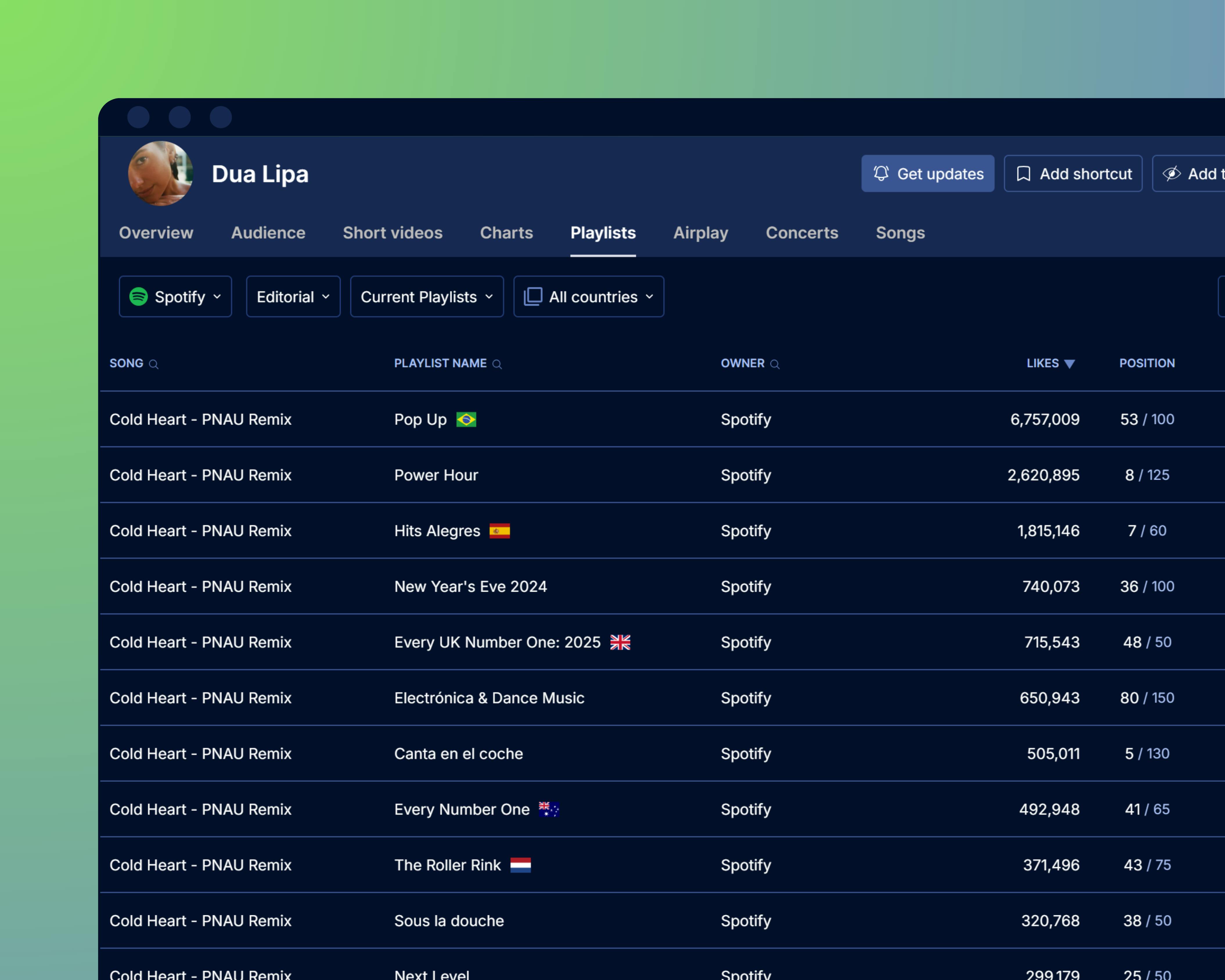 Spotify playlist placements