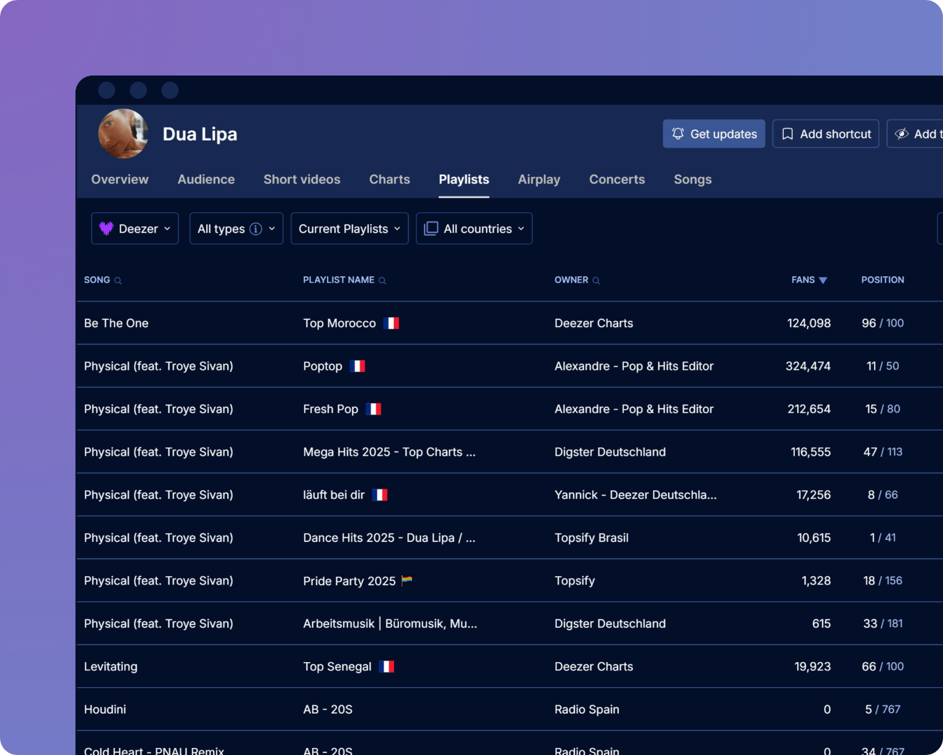Deezer playlists placements