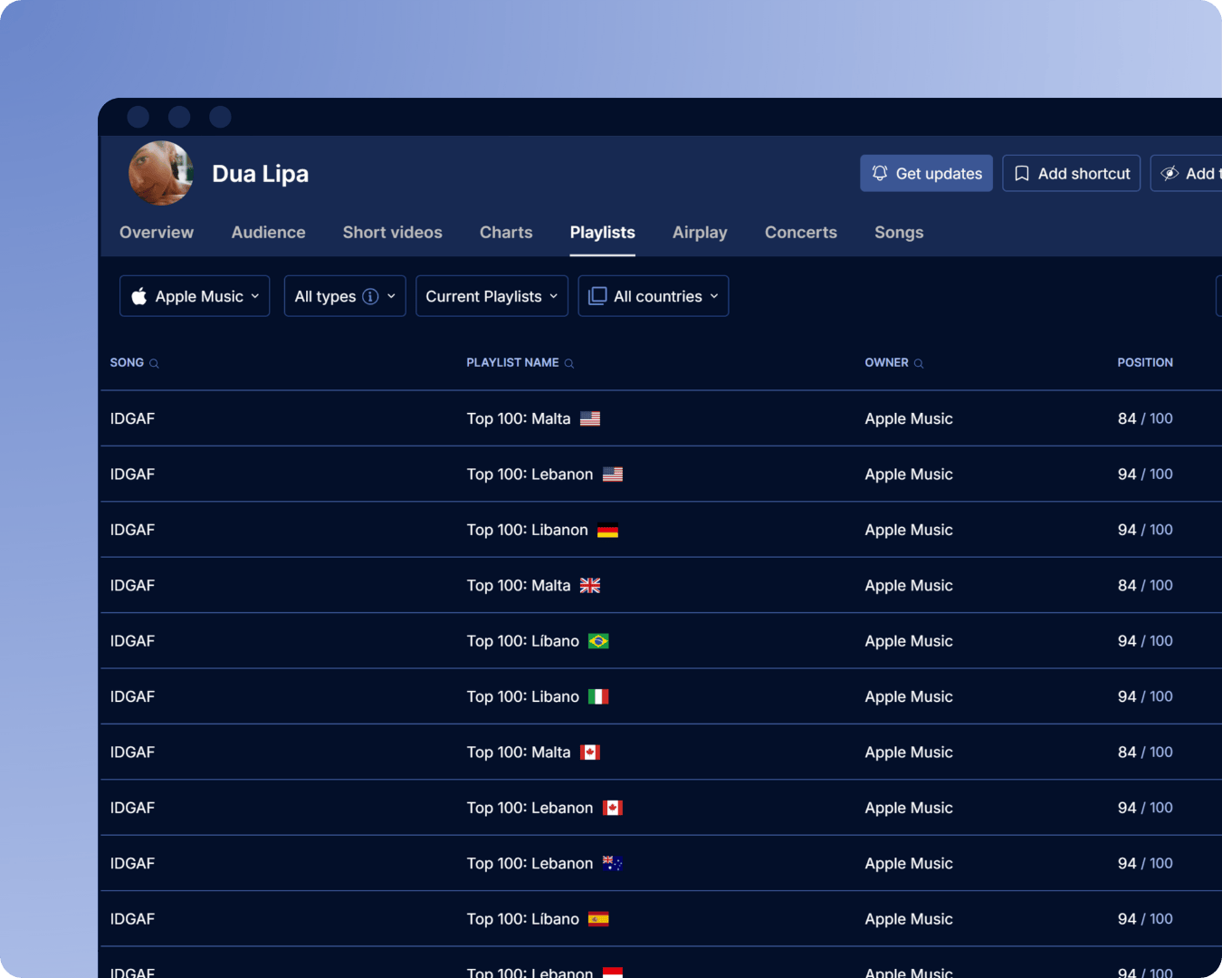Apple Music playlist placements