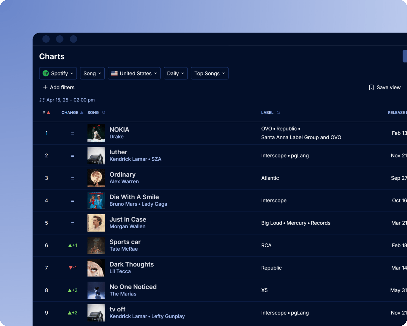 Spotify Top Songs charts