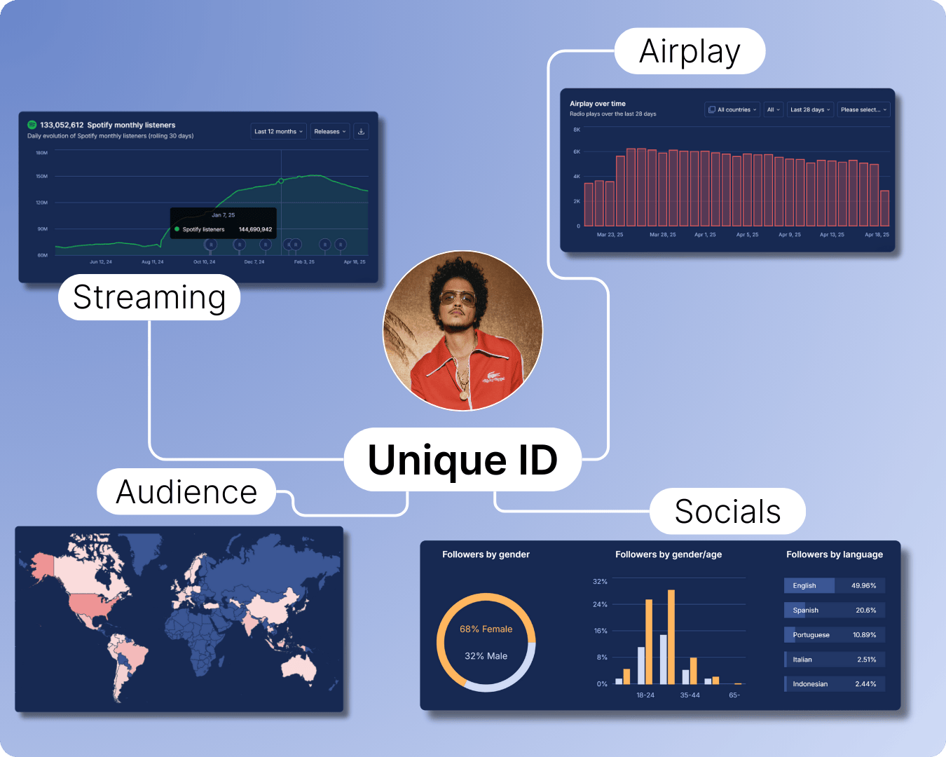Metadata normalization
