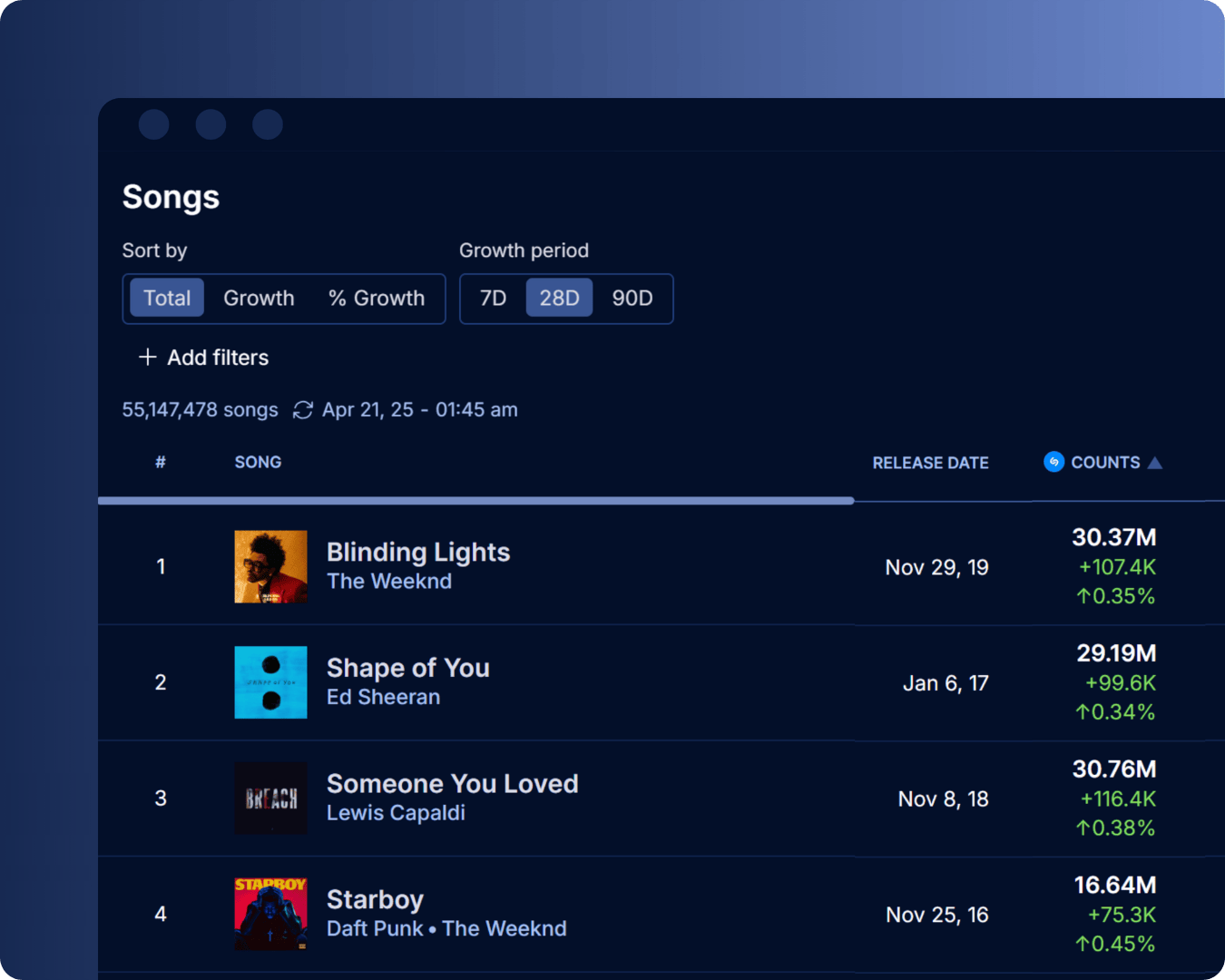 Shazam Songs Ranking