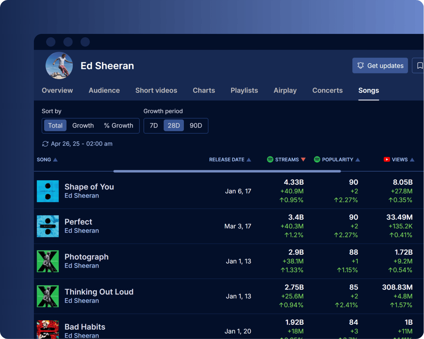 Songs catalog overview