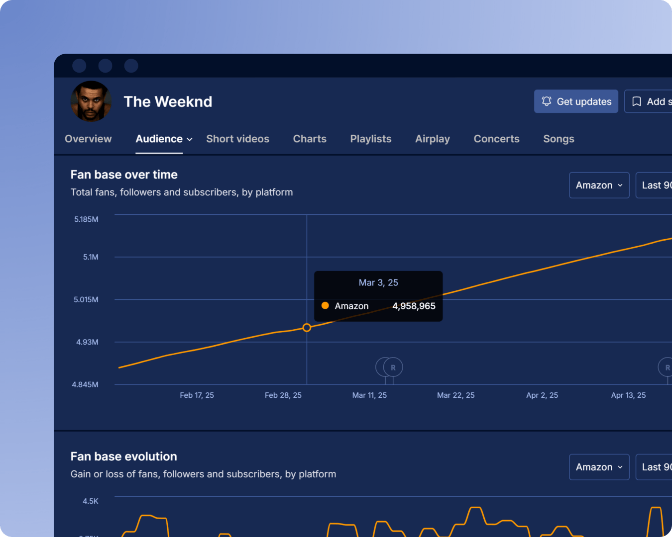 Amazon Music followers