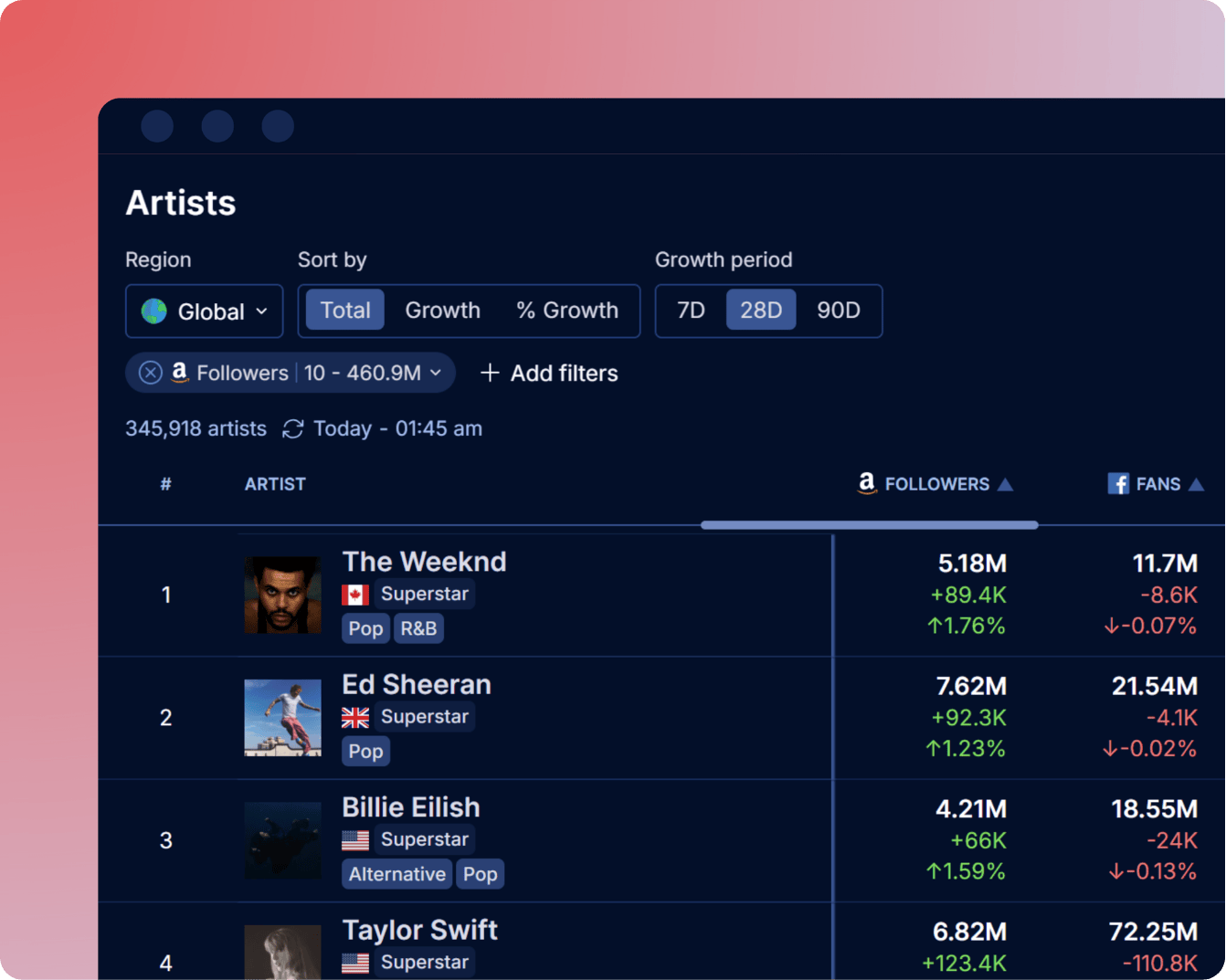 Amazon music ranking
