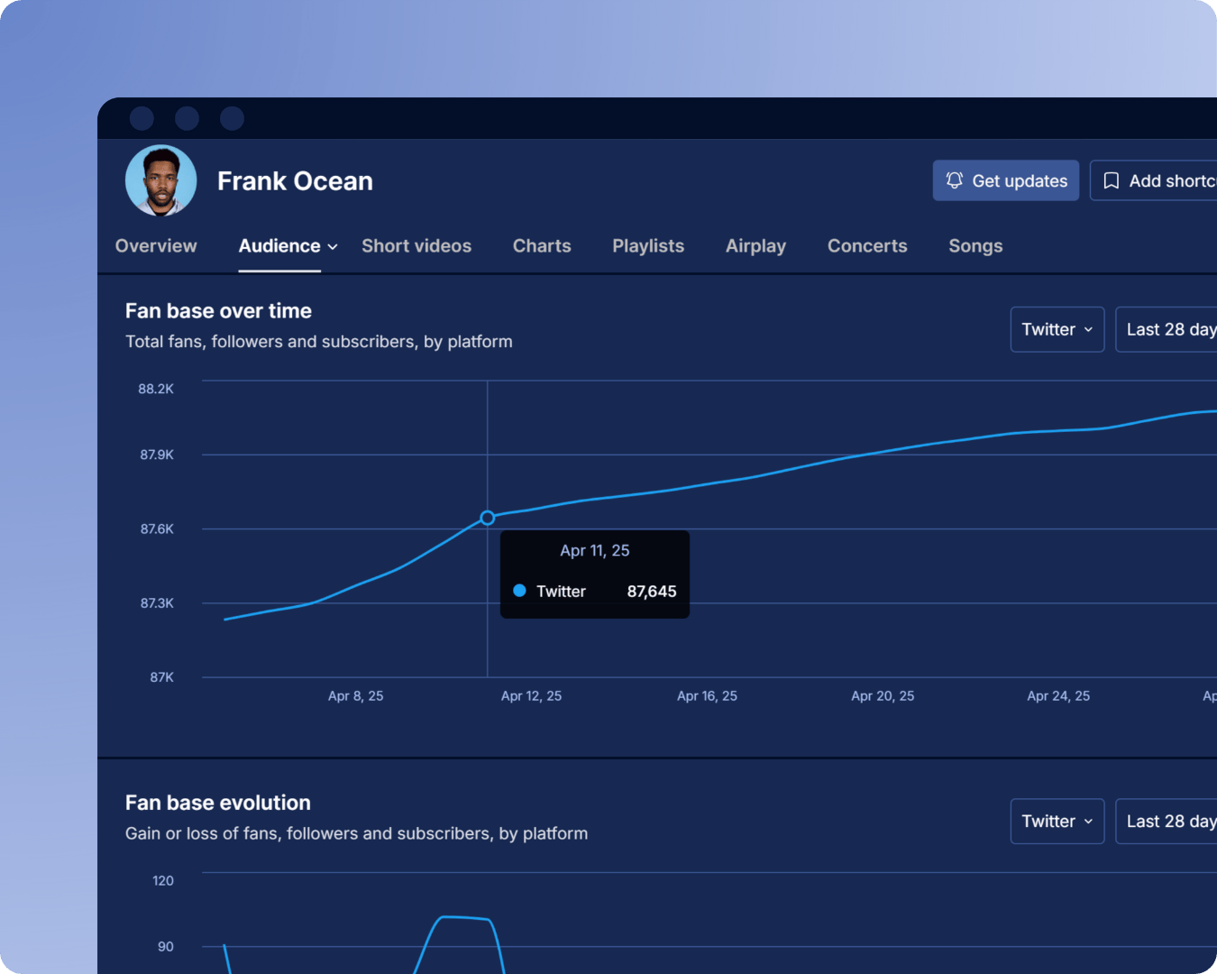 X (Twitter) followers