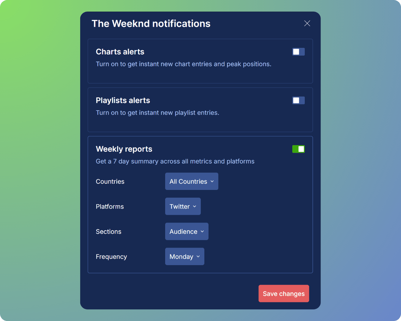 X (Twitter) notifications