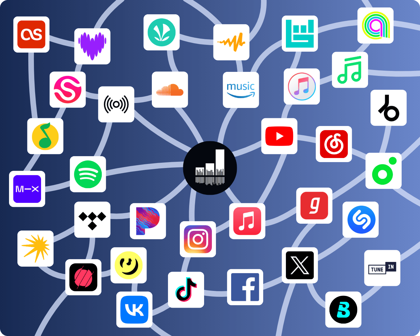 Soundcharts data sources