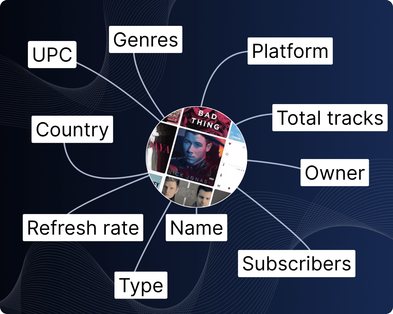 Playlist metadata api