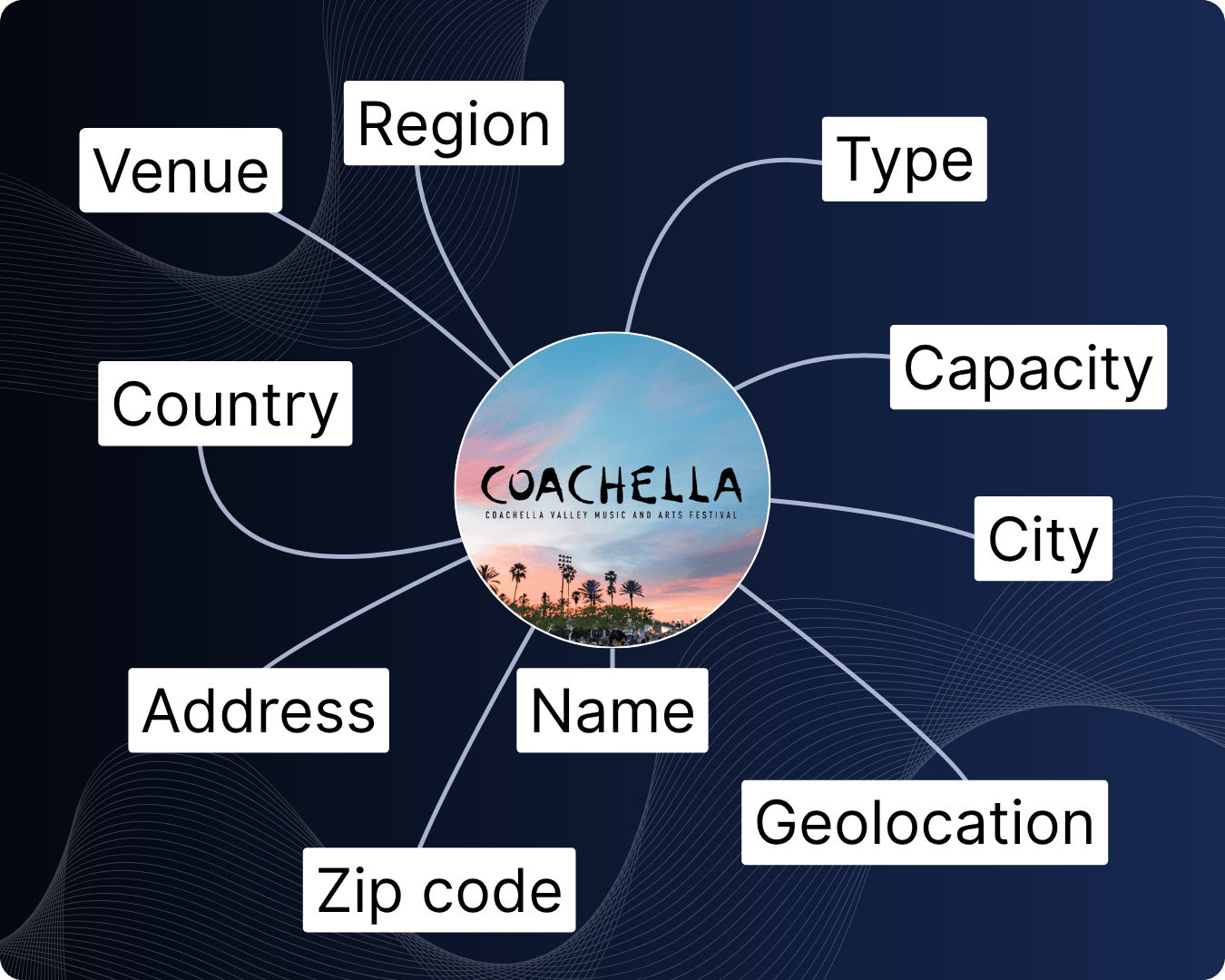 Festival metadata api