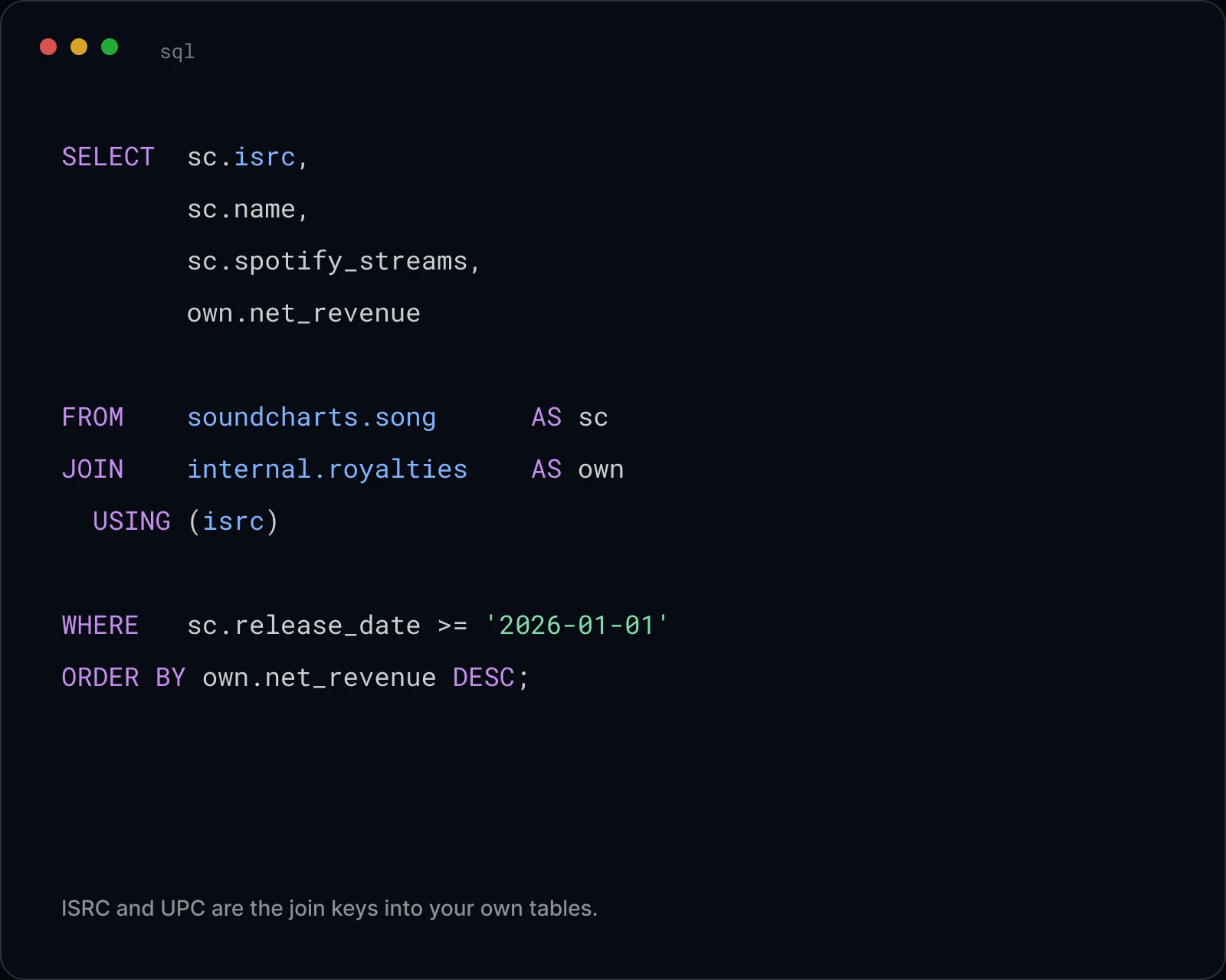 SQL join on ISRC against your own tables