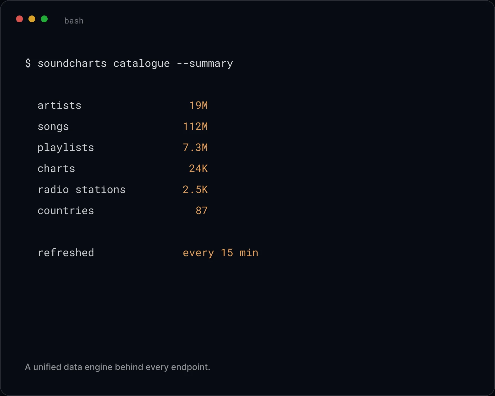 Catalogue scale summary