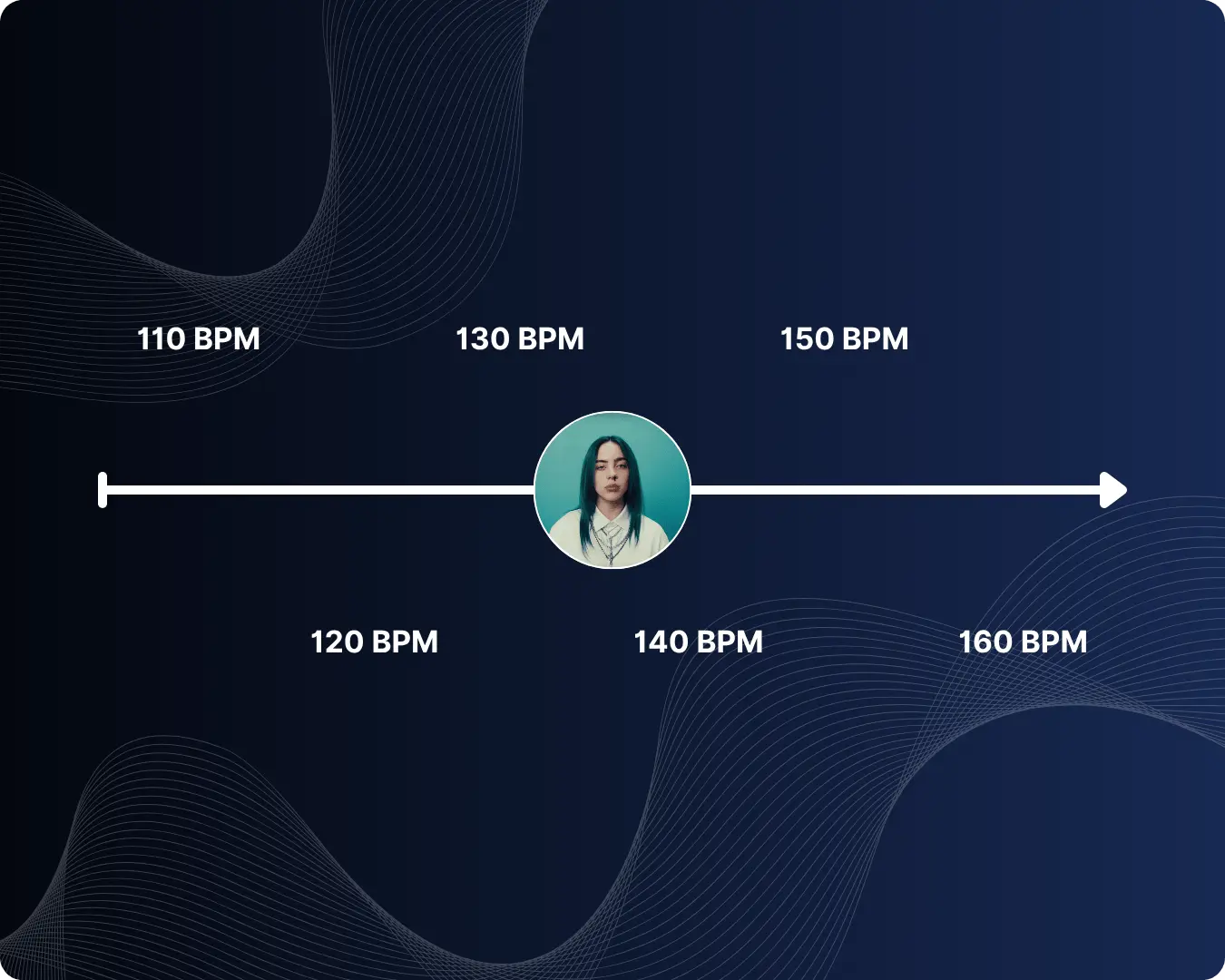 Song BPM API