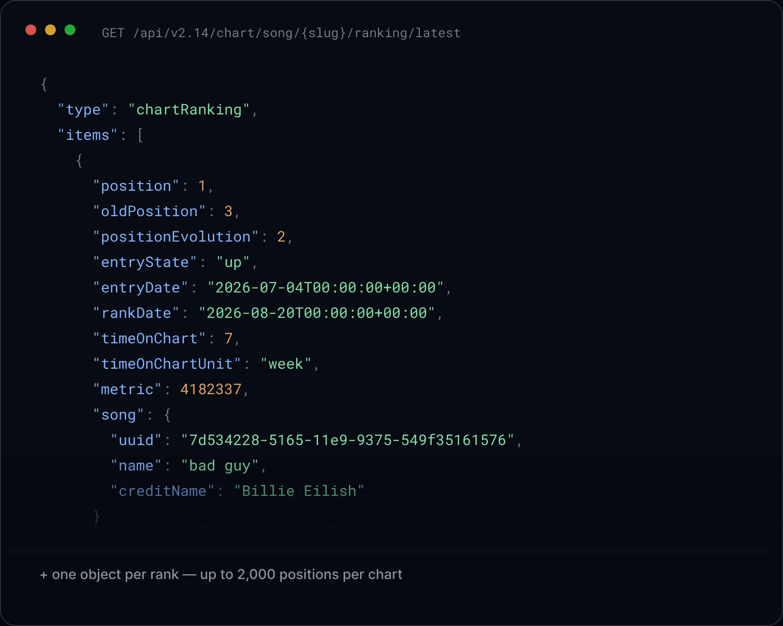 Chart ranking payload