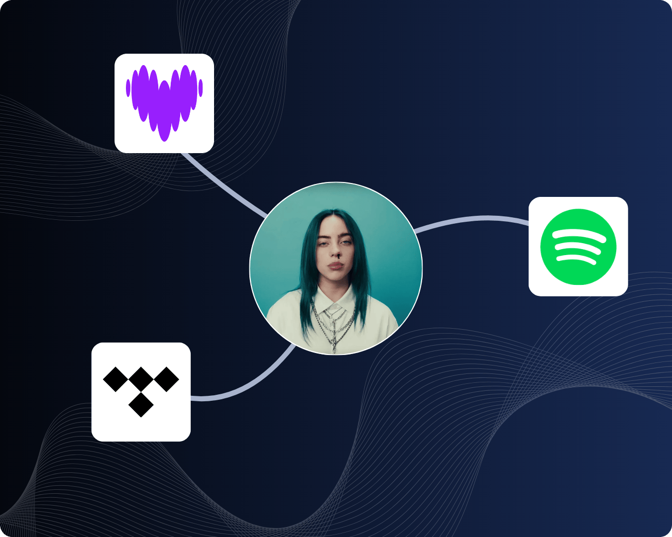 Song popularity API