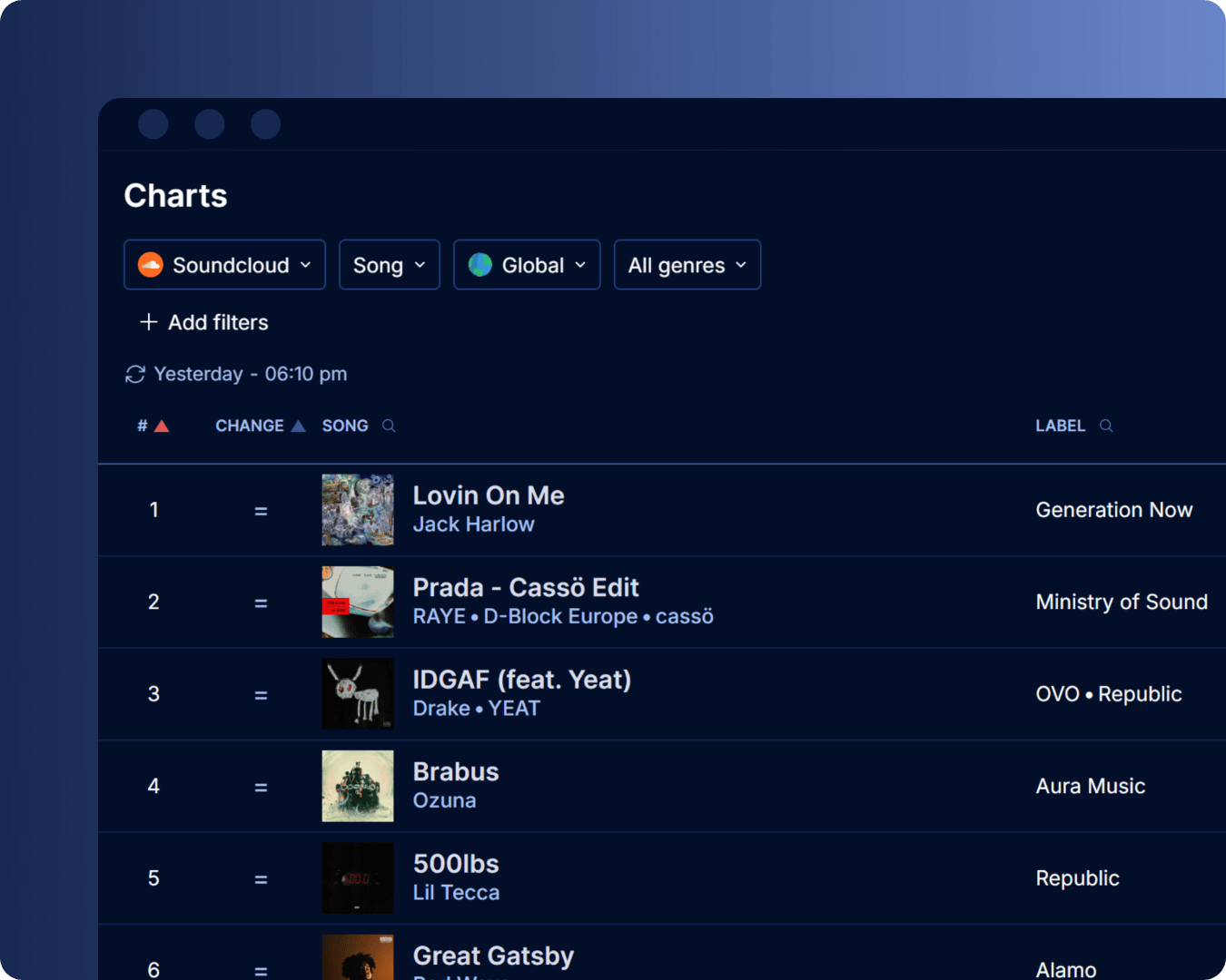 SoundCloud charts
