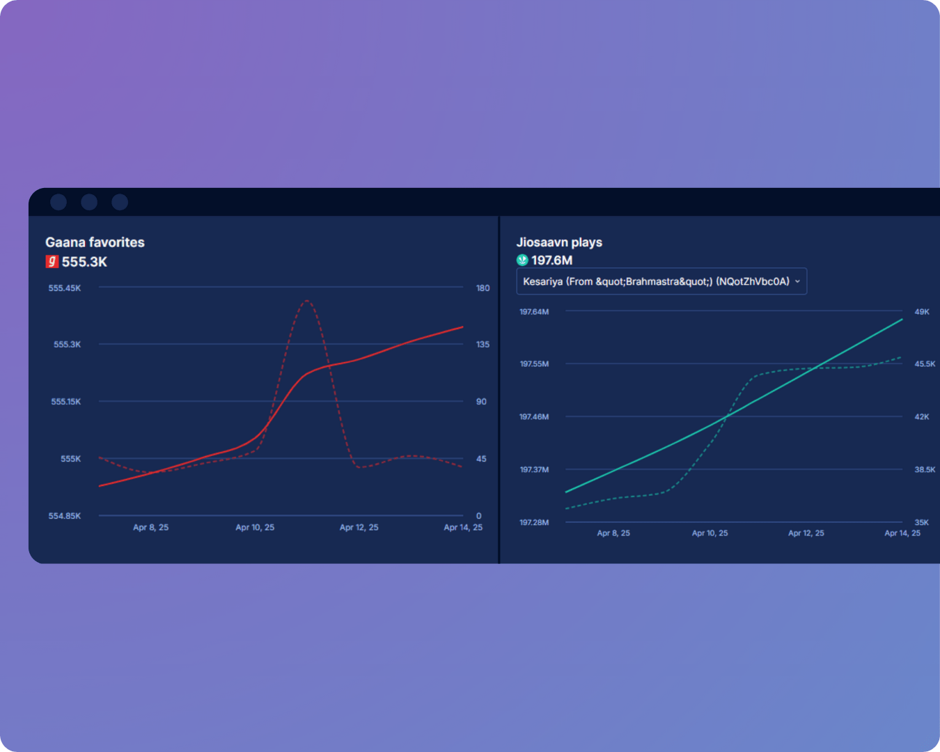 JioSaavn and Gaana streams
