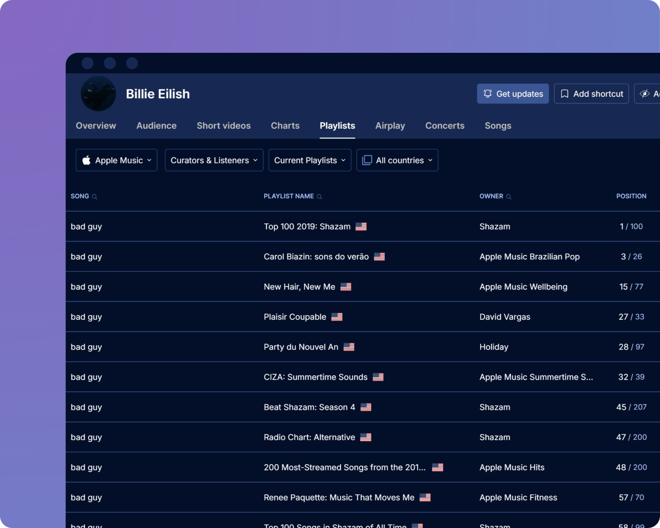 Apple Music curators playlists on Soundcharts