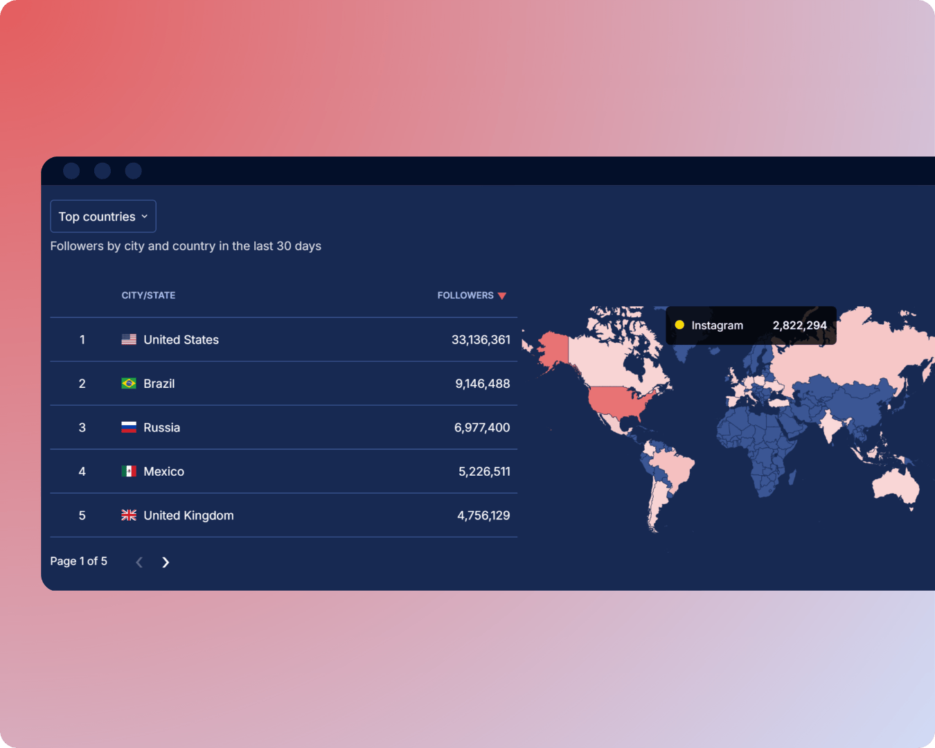 Instagram audience geography