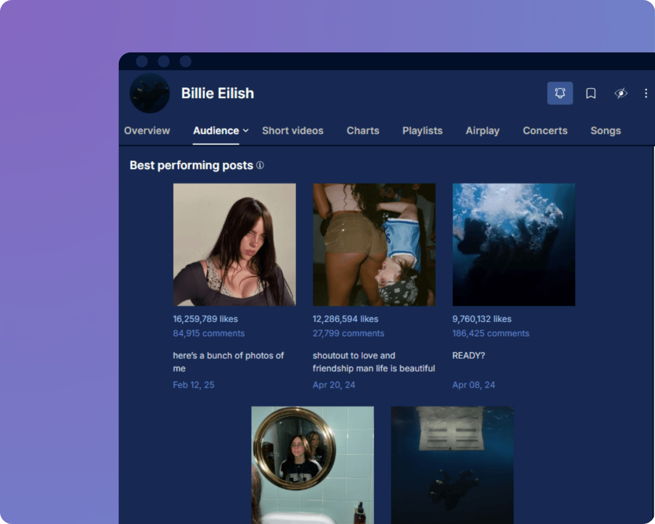 Instagram best performing posts