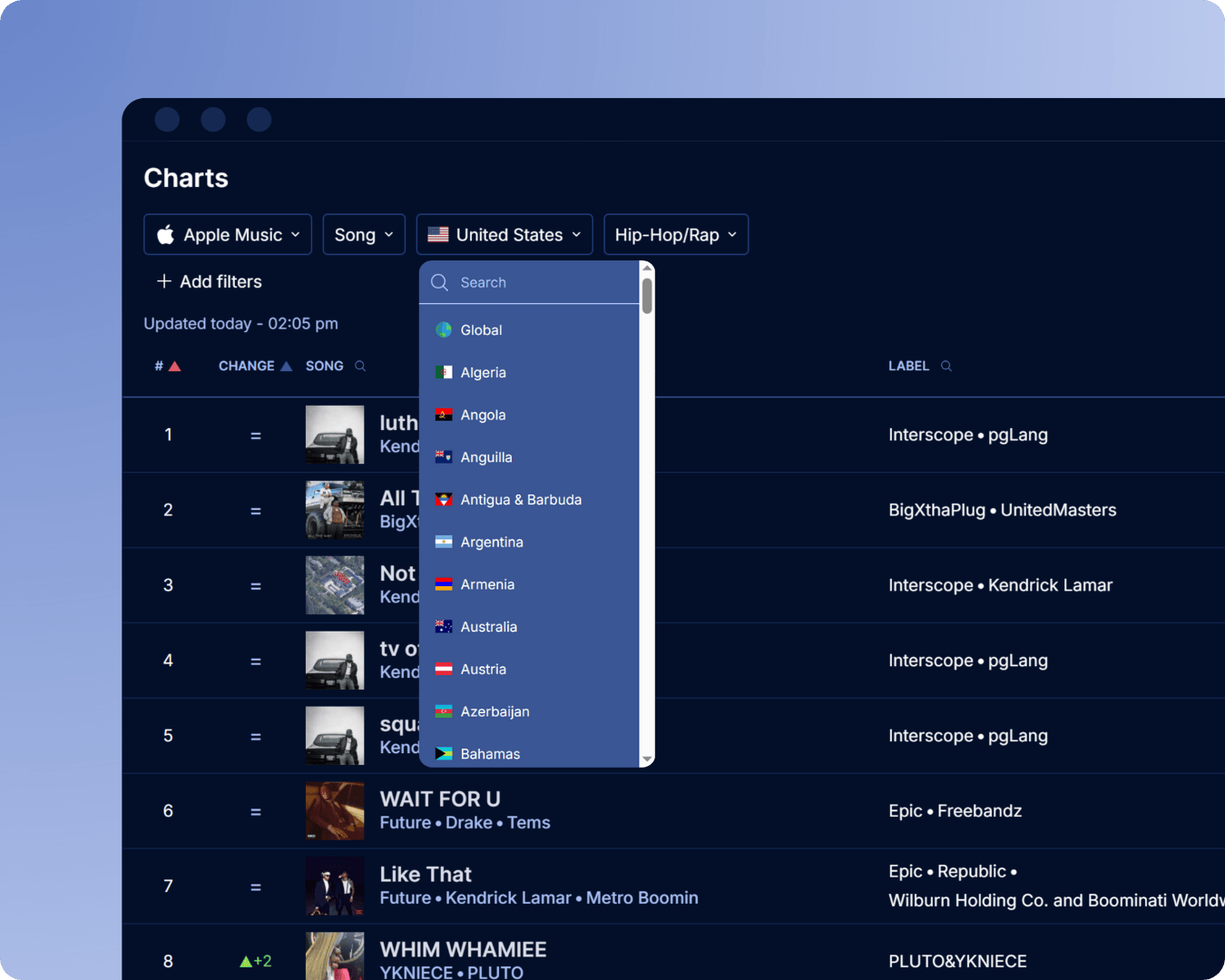 Apple Music Charts on Soundcharts
