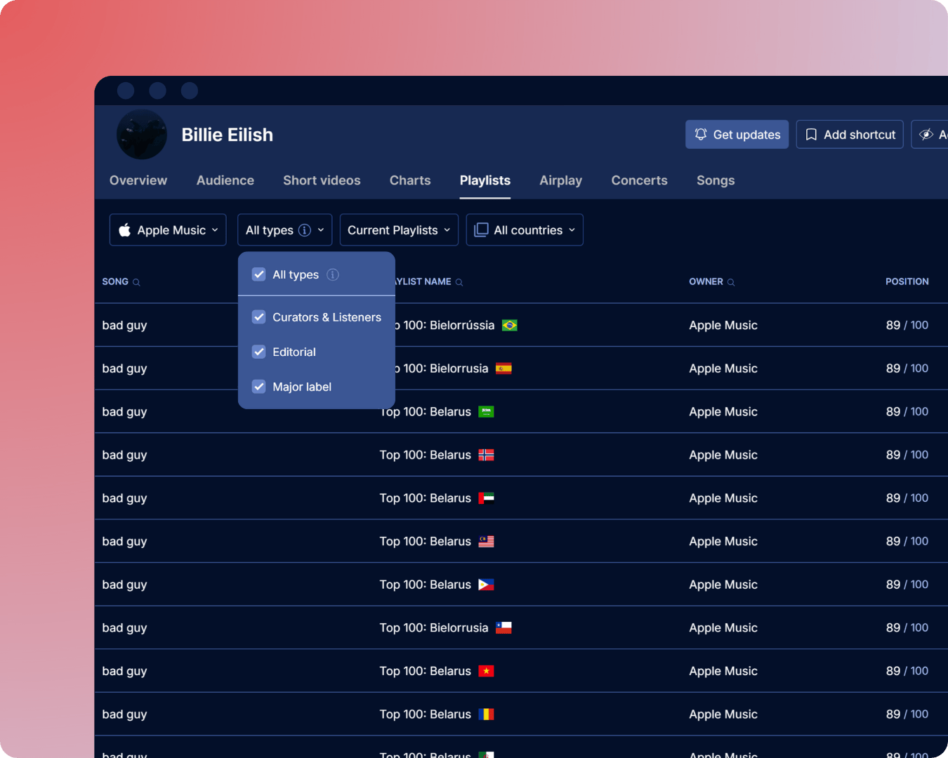 Apple Music Playlists on Soundcharts