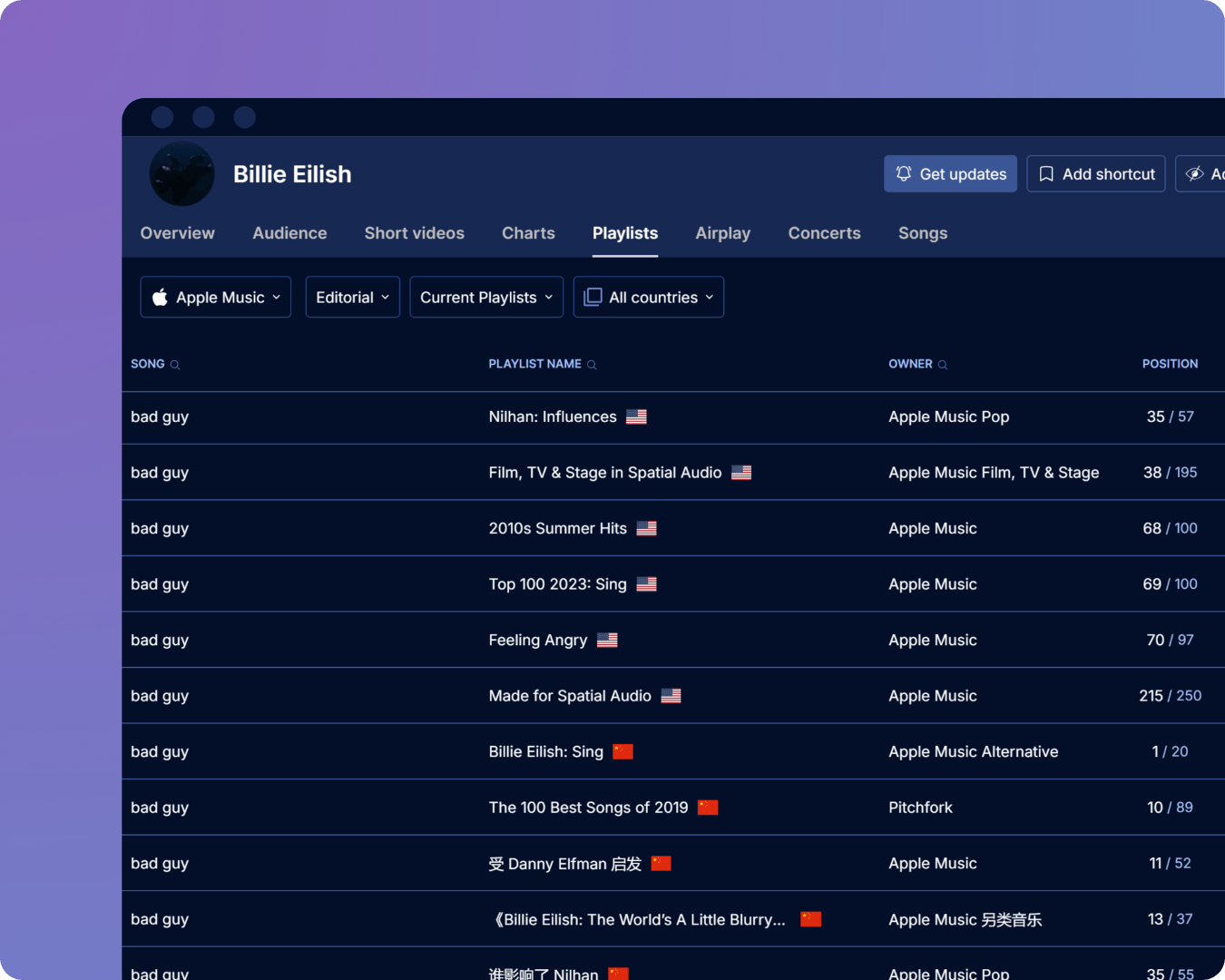 Official Apple Music Playlists on Soundcharts