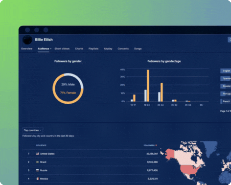 Instagram analytics on Soundcharts