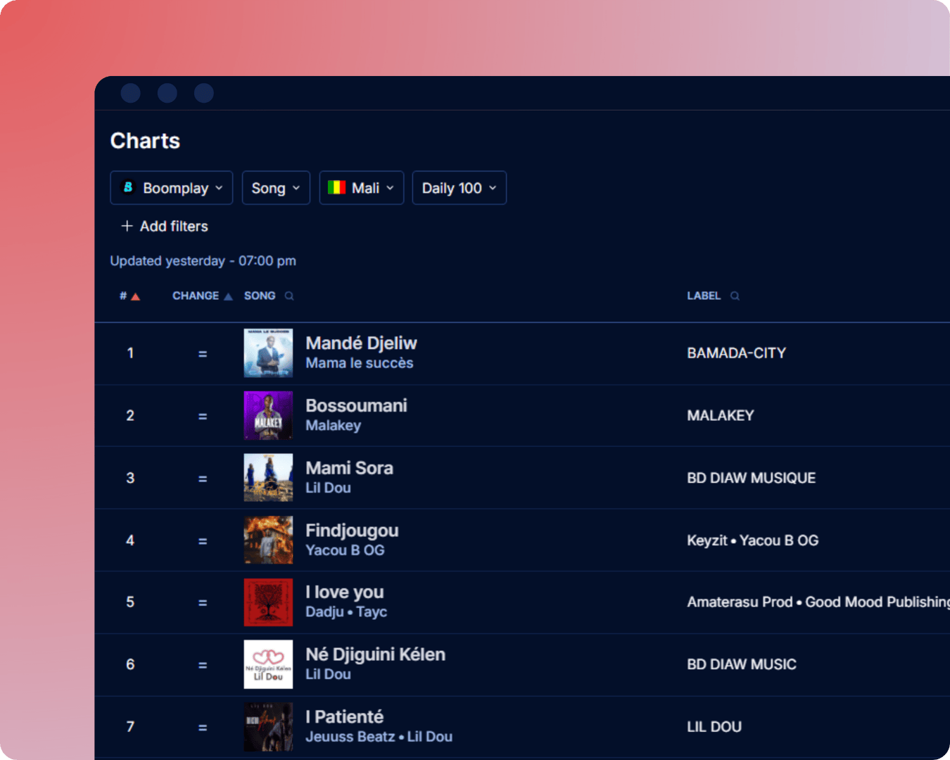 Boomplay music charts