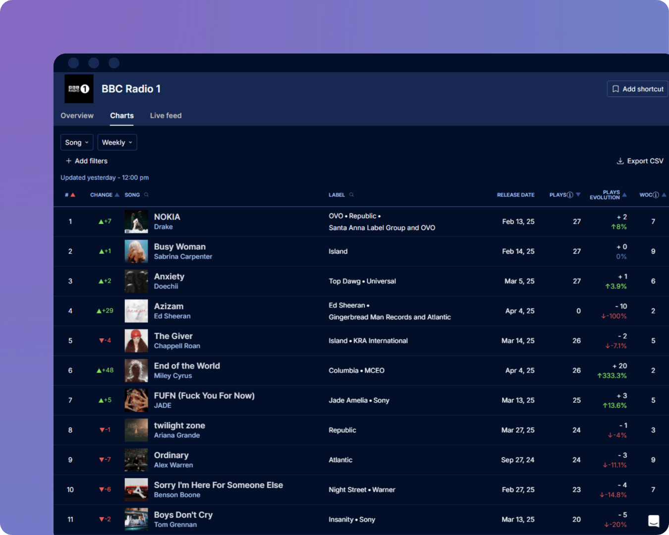 Radio stations charts