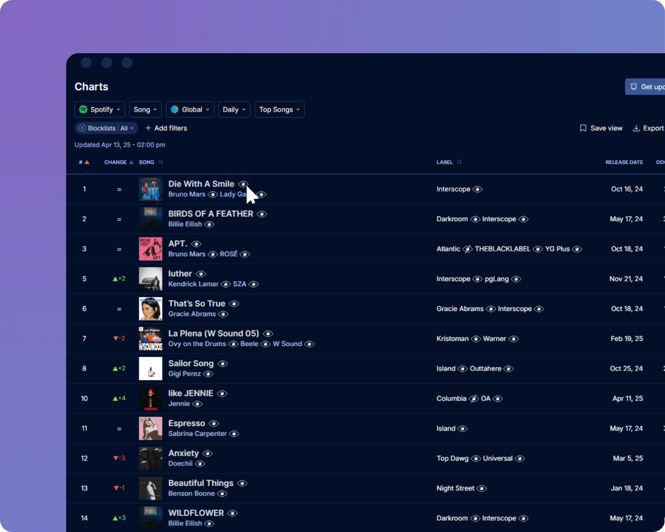 Soundcharts blocklists