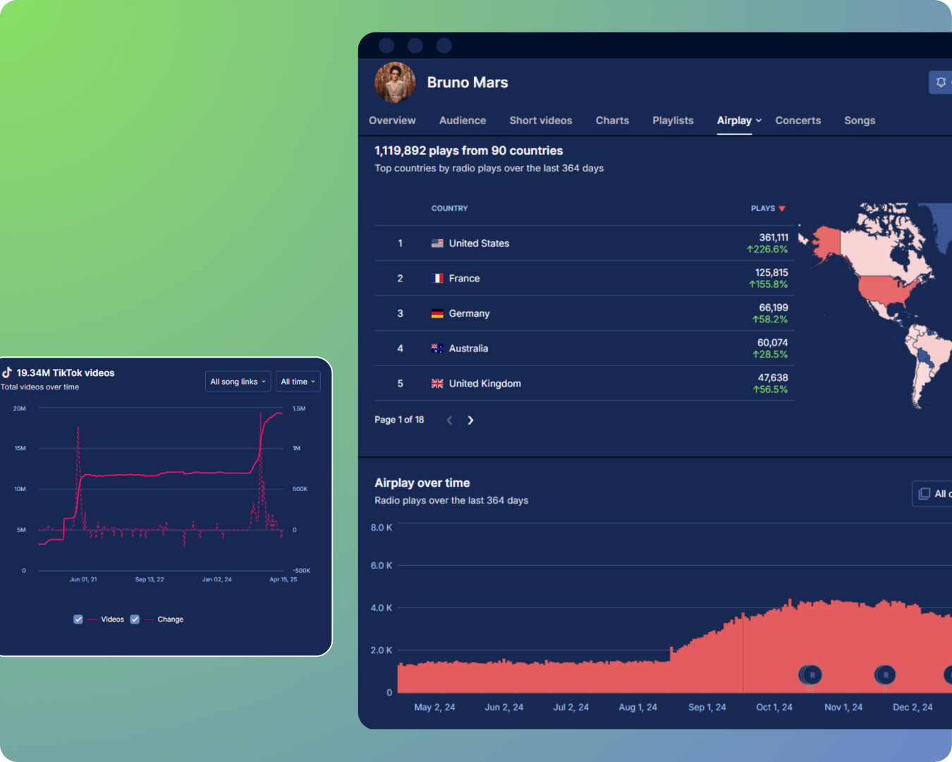 Airplay and TikTok on Soundcharts
