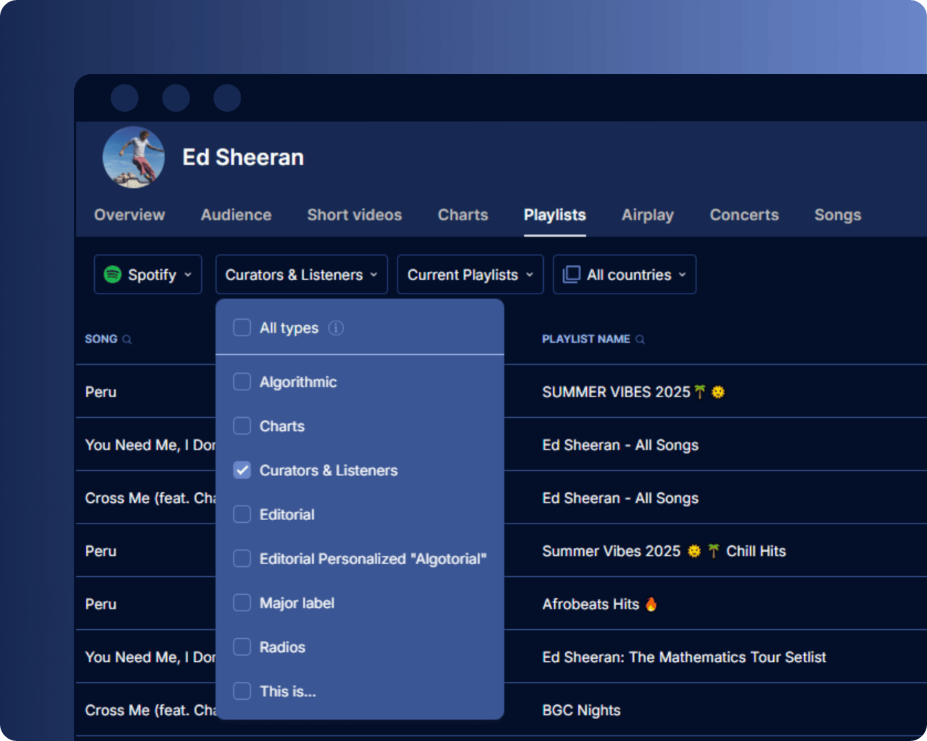 Spotify curators playlists placements