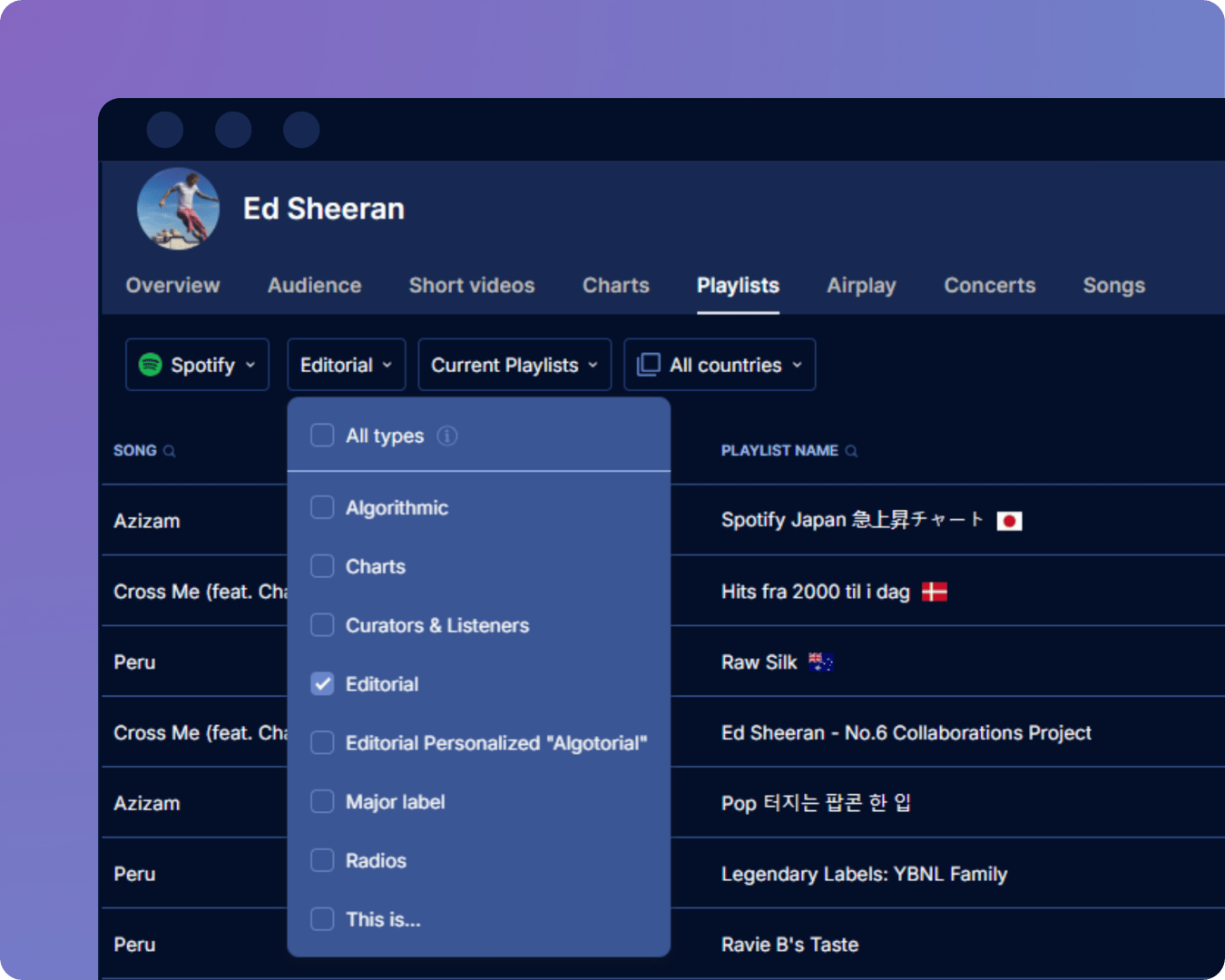 Spotify editorial playlists placements